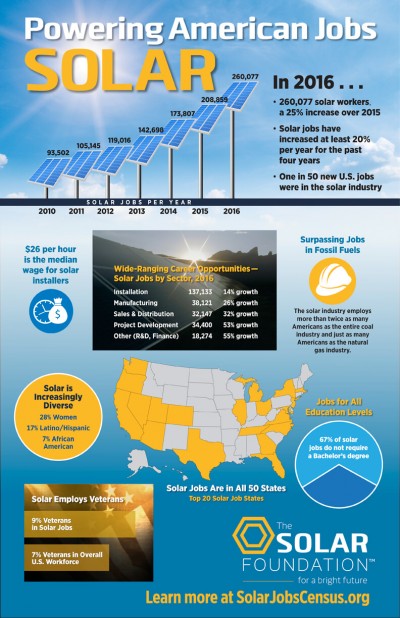 SolarJobsCensus_Infographic
